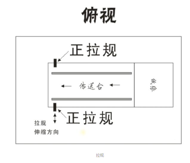 一圖讀懂什么是印刷拉規(guī)？