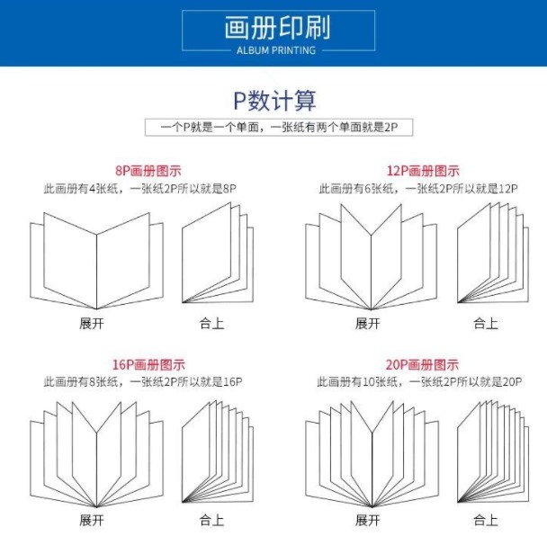 一圖讀懂畫冊(cè)p數(shù)是如何計(jì)算的？