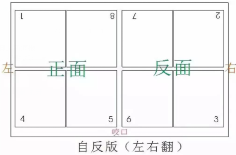 教你讀懂什么是印刷借咬口？(圖1)