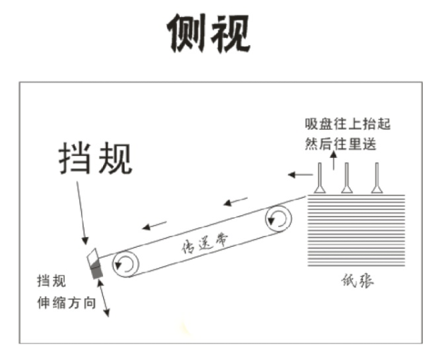 一圖讀懂什么是印刷拉規(guī)？(圖1)